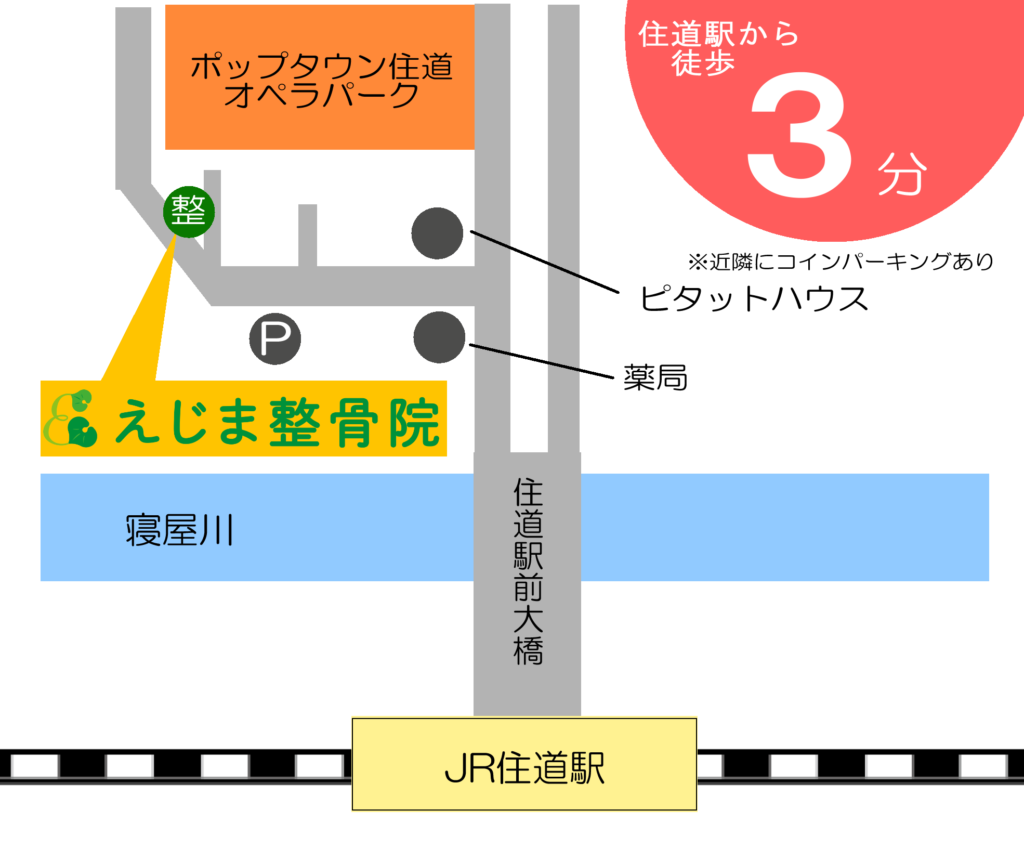 大東市のえじま整骨院地図